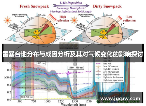 雷暴台地分布与成因分析及其对气候变化的影响探讨